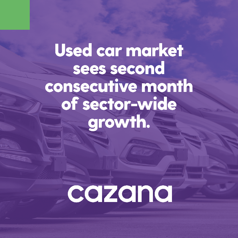 Used car market report